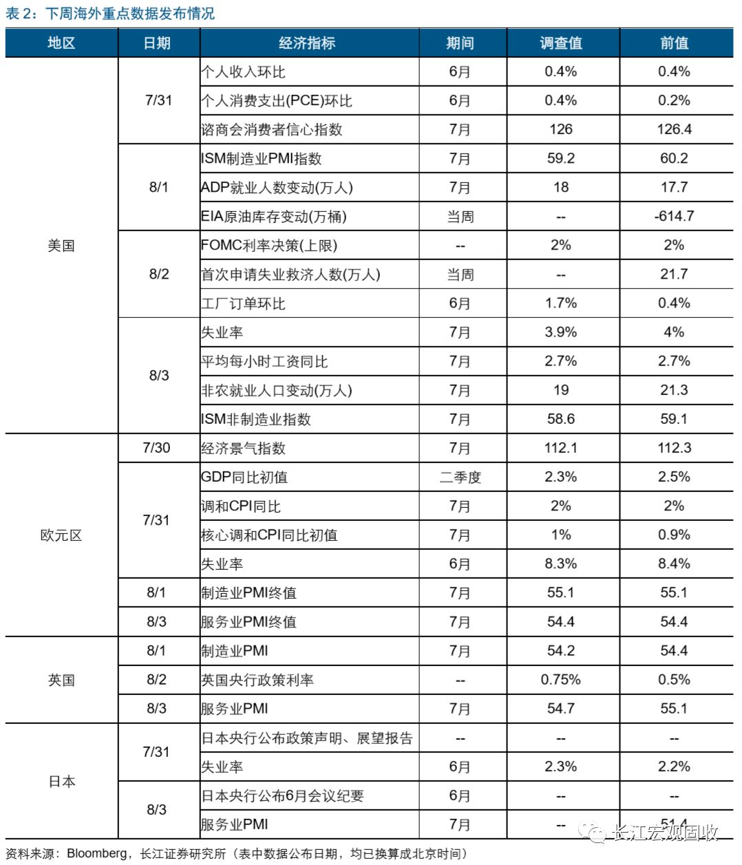 长江宏观·赵伟 | 如何理解美国2季度GDP?