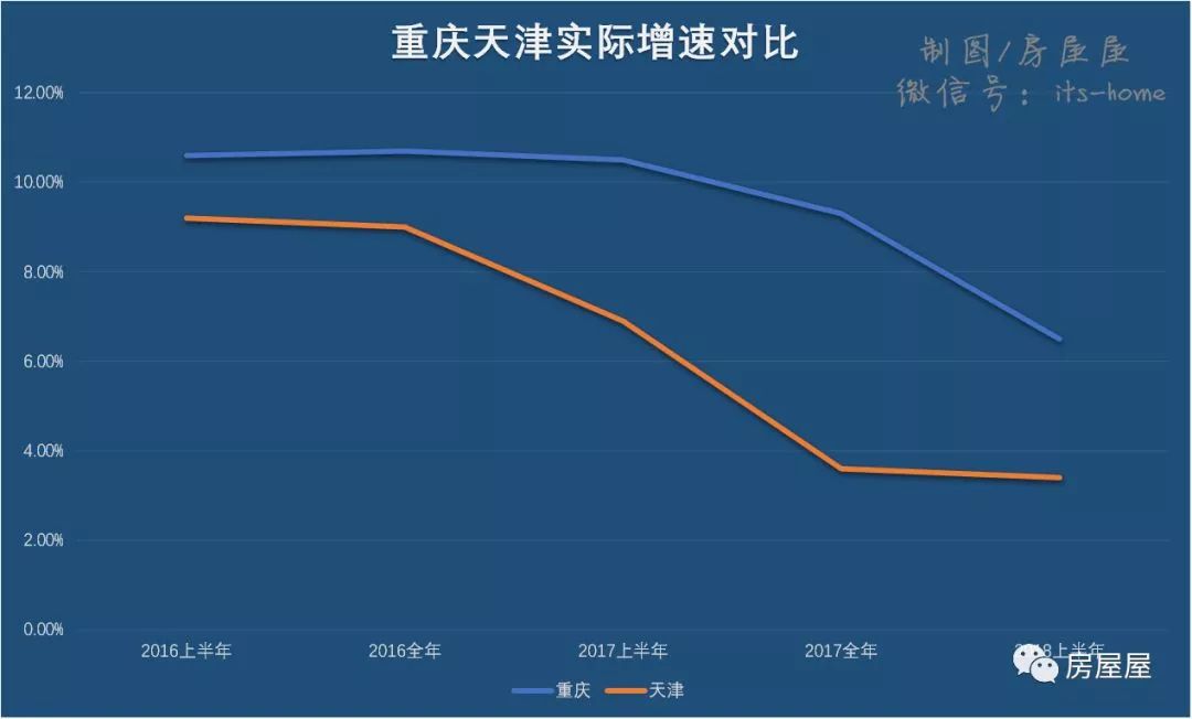 西安郑州gdp差距_距离牛逼的城市,郑州只差最后一步