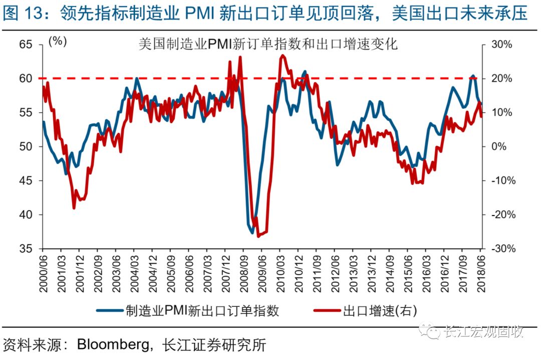 长江宏观·赵伟 | 如何理解美国2季度GDP?