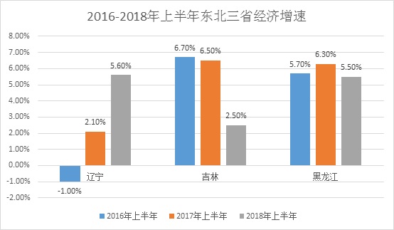 东北三省2021年经济总量_东北三省年平均气温