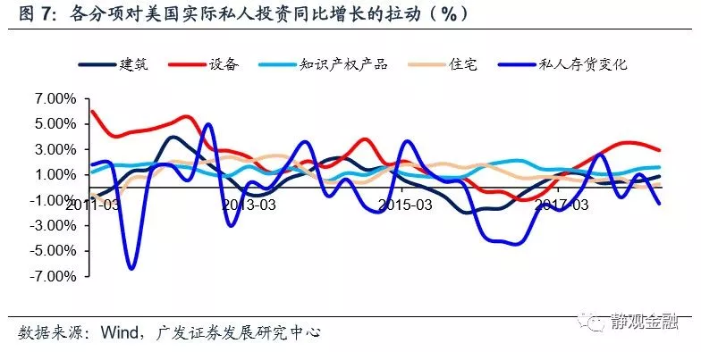 2018年美国经济_2018年美国经济将怎么走