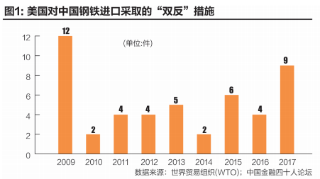 如何趋利避害?来自中美钢铁贸易的证据