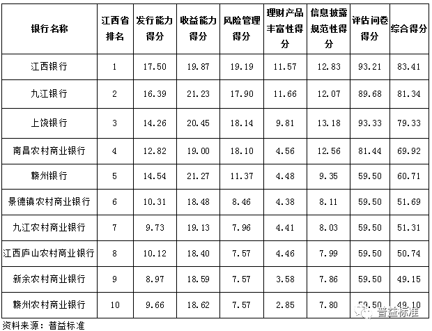 各银行排名_各大银行标志(2)