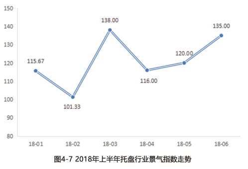 中国(芜湖)托盘指数2018年上半年运行报告