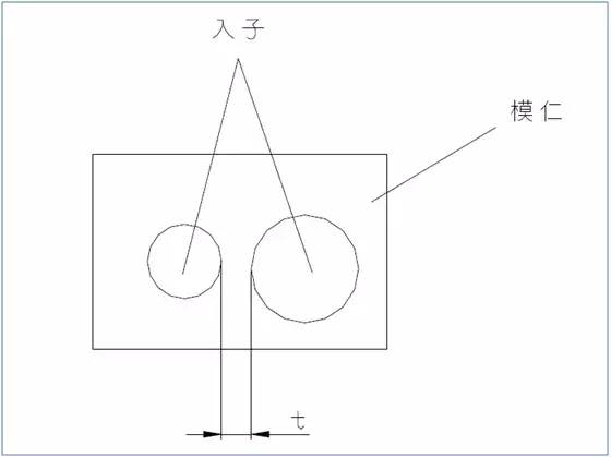 模具设计经验203条,值得珍藏