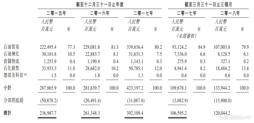 炼化厂gdp(2)