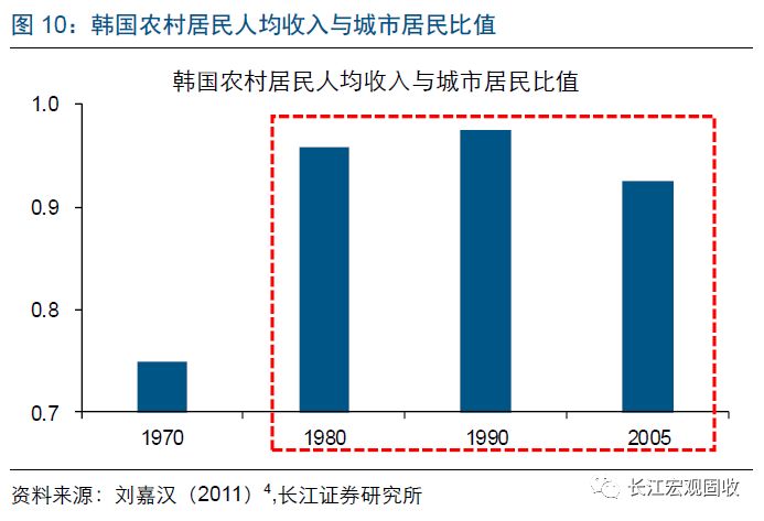 gdp增速_2018西部gdp