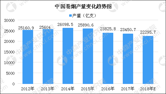 烟草税收占gdp的百分之几_在北京月薪2万的人大概占多少 可能还不到百分之五