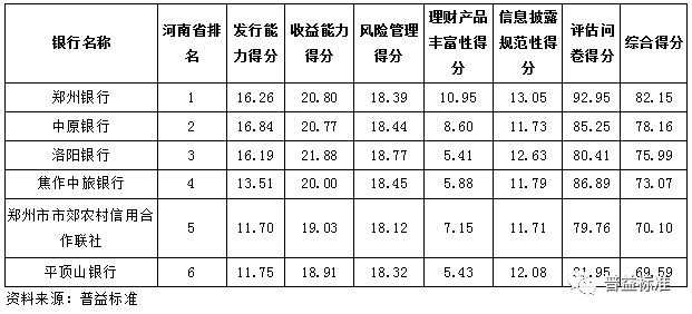 各银行排名_各大银行标志(2)