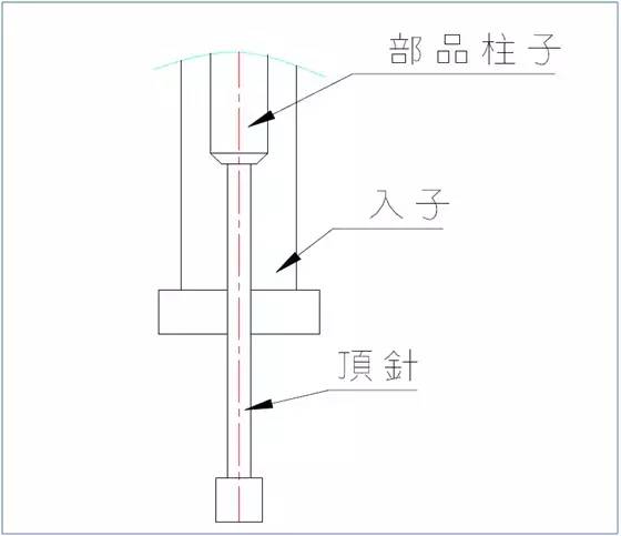 模具设计经验203条,值得珍藏