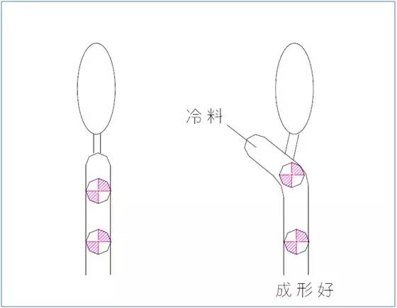 模具设计经验203条,值得珍藏