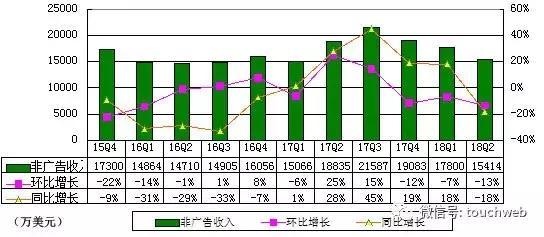 收入证明_2018搜狐收入