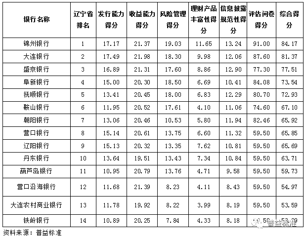 各银行排名_各大银行标志