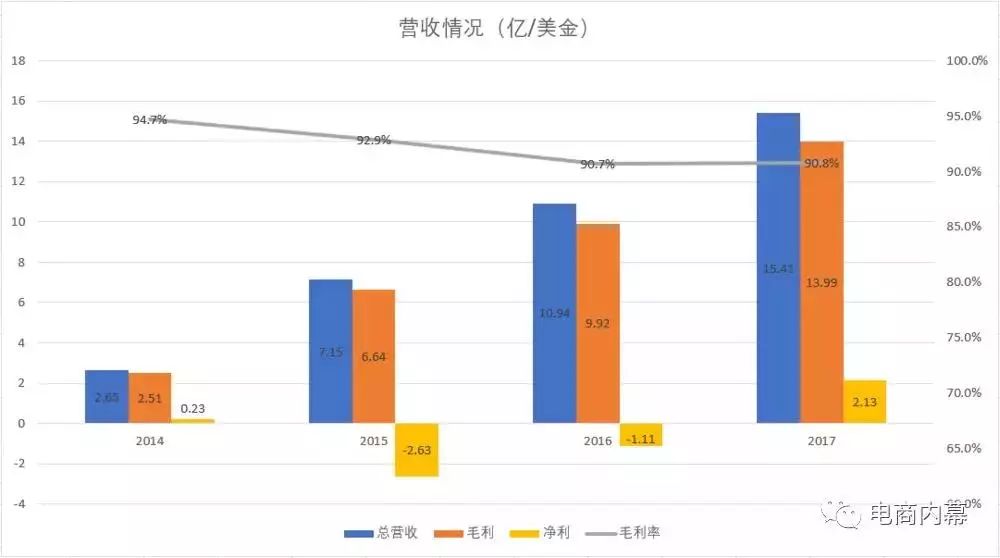 杨幂58同城广告图片_58同城广告收入
