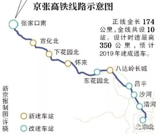 北京至呼和浩特3小时！内蒙古首条高铁全线铺轨贯通