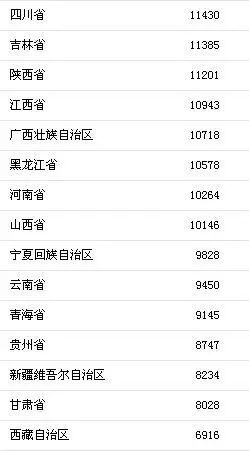 人均单收入_中国人均月收入图
