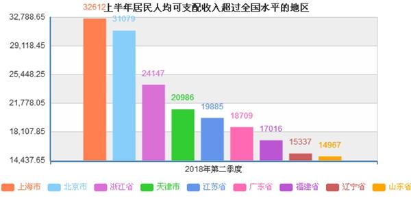 华西村人均收入_上海人均收入增长