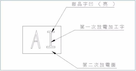 模具设计经验203条,值得珍藏