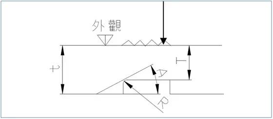 模具设计经验203条,值得珍藏
