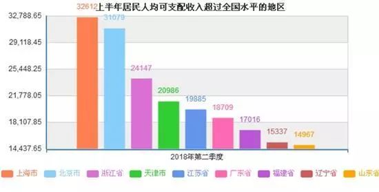 国民可支配收入公式_淮南人均可支配收入