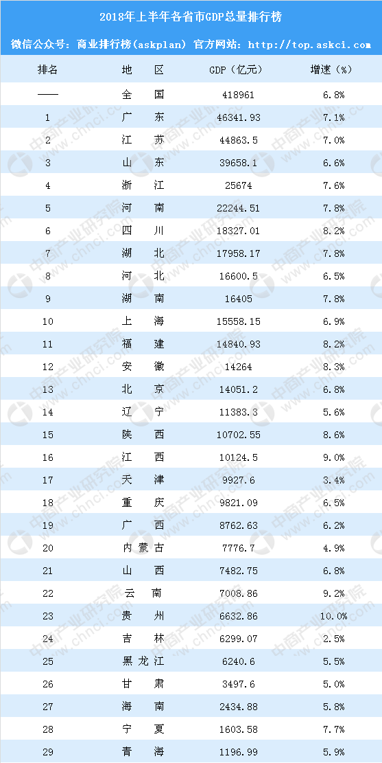 重庆2018年上半年经济总量_重庆经济陈艳(3)