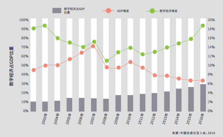 gdp增速_2017-2018年gdp