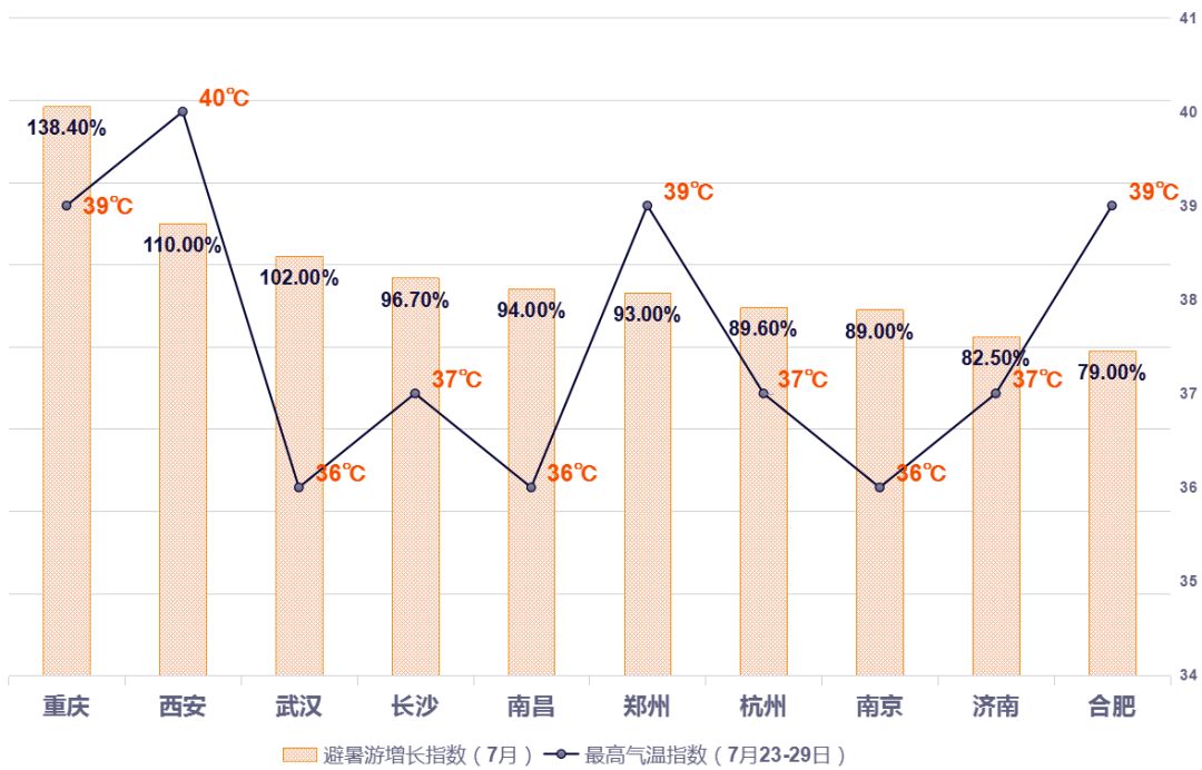 华西村人均收入_2018南京人均(3)