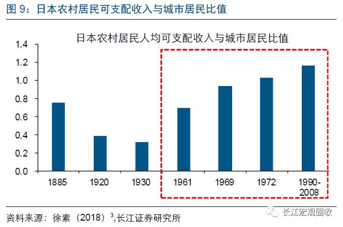 云南农产品GDP_云南2020各市gdp(3)