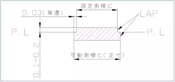 模具设计经验203条,值得珍藏