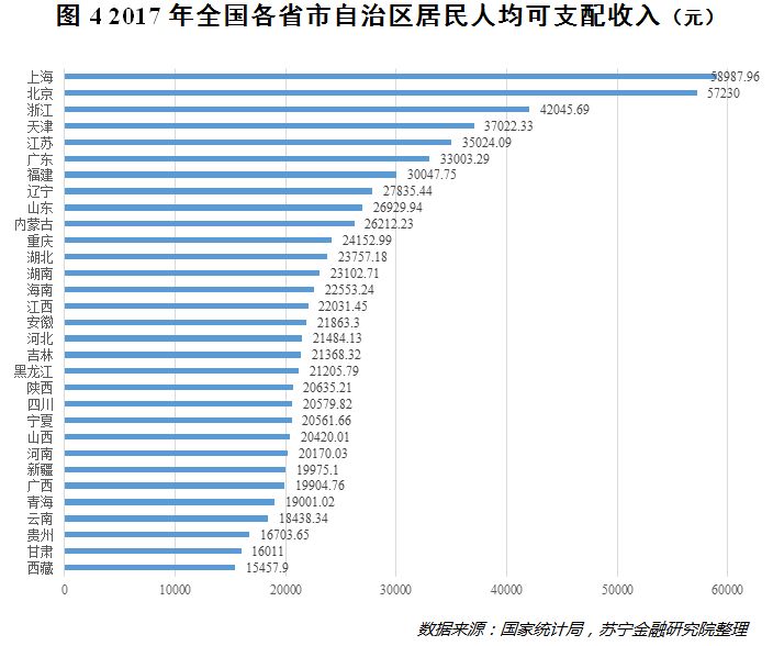 中国人的收入差距有多大?
