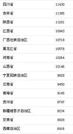 居民收入_安徽省居民收入(3)