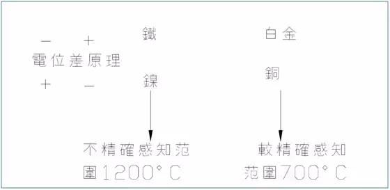 模具设计经验203条,值得珍藏