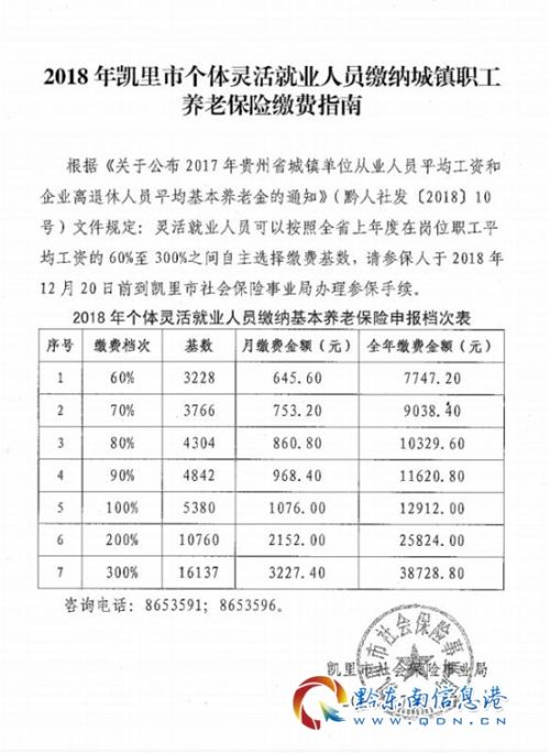 2018年凯里市个体灵活就业人员城镇职工养老保险开始