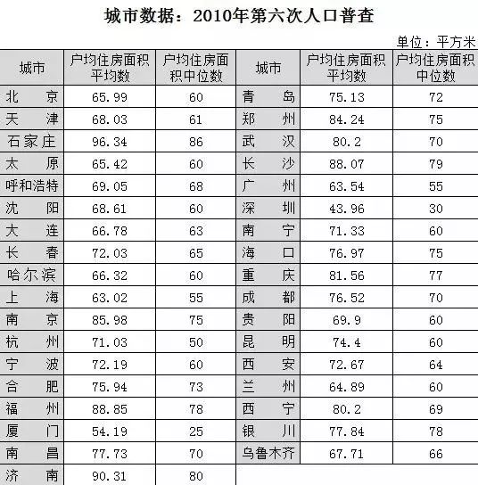 人口和家庭户数比例_文山州 十三五 人口发展规划(2)