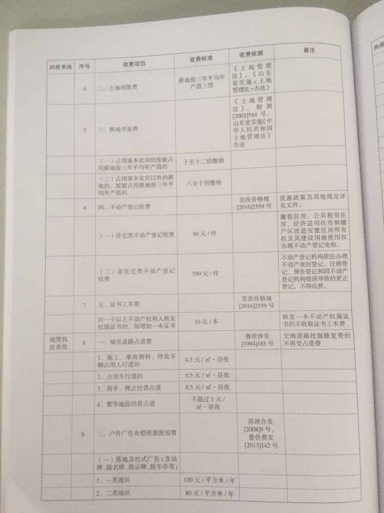 市场摊位费,物业费…怎么收?滨州收费目录清单公布