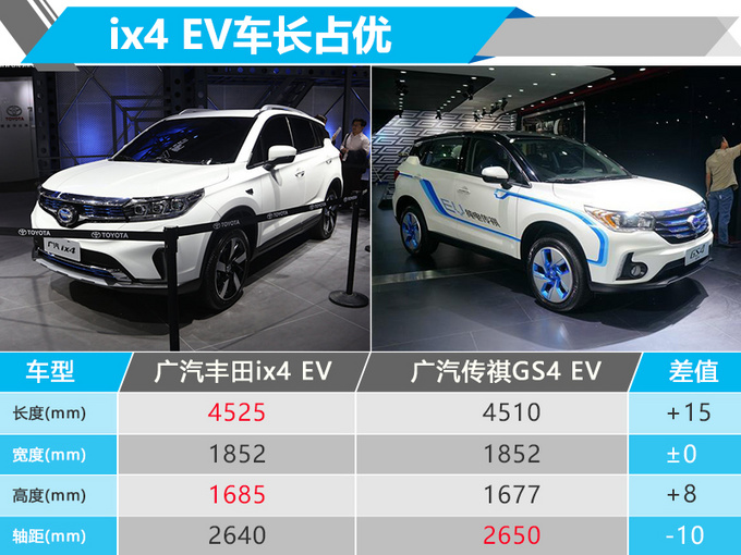 广汽丰田首款纯电SUV 8月31日开卖/续航270km-图3