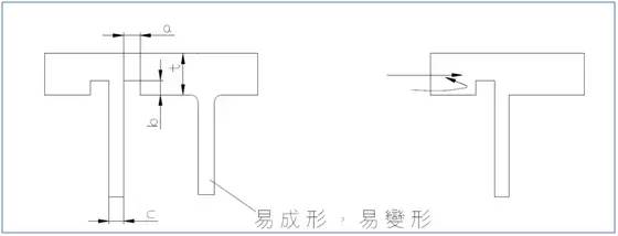 模具设计经验203条,值得珍藏