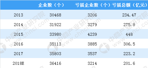 广告公司主营业务范围_建筑企业主营业务收入