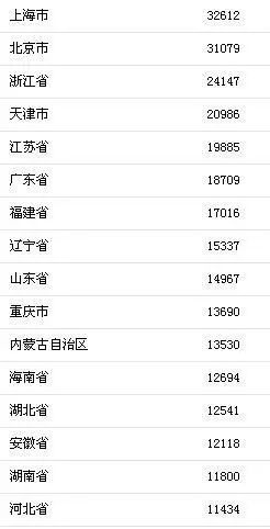 安徽省人均收入_安徽省地图