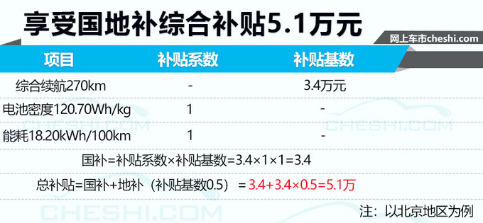 广汽丰田首款纯电SUV 8月31日开卖/续航270km-图1