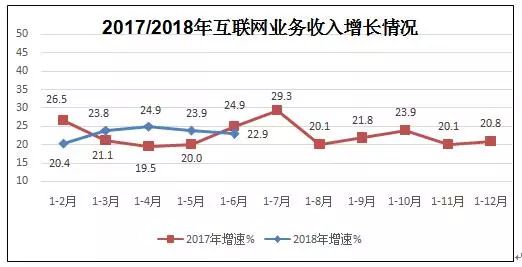 收入证明_因特网信息服务收入