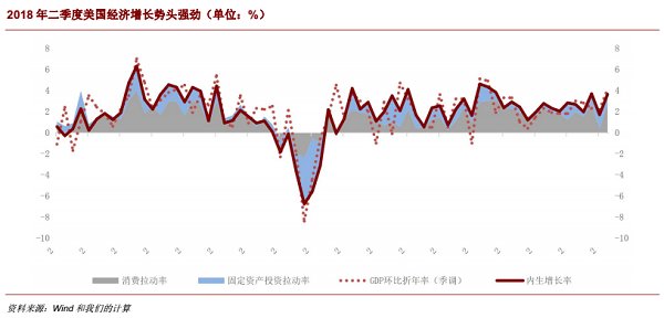 gdp平6(3)