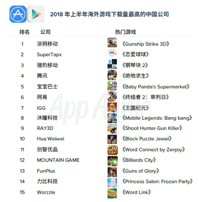收入证明_tap4fun 收入(3)