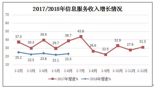 收入证明_2018互联网收入(2)