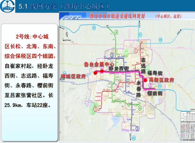 潍坊市人口