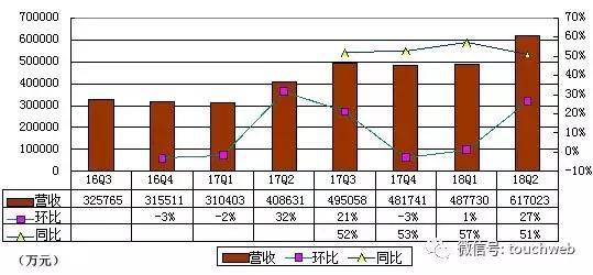 收入证明_爱奇艺 收入(2)