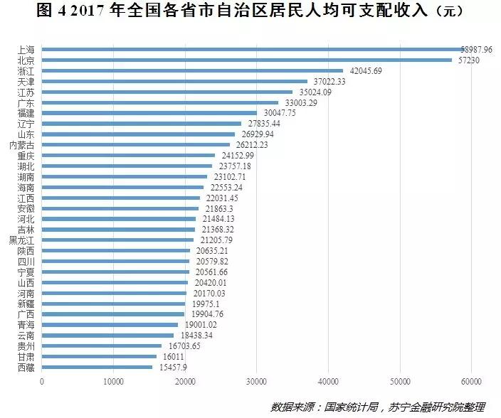 数据告诉你:中国人的收入差距有多大?