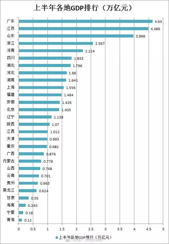 日本省gdp(3)