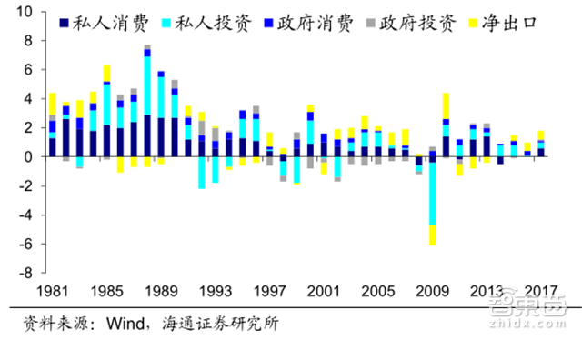 gdp增速_1985年日本gdp