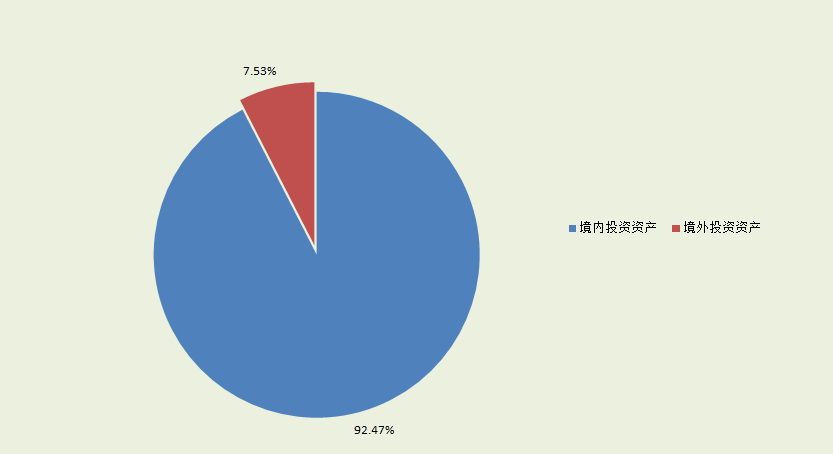 社保基金现身44家公司_2017年社保基金收入